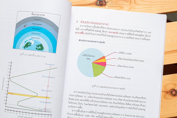 ติวสอบ วิทยาศาสตร์ ม.1 หนังสือ ติวสอบ วิทยาศาสตร์ ม.1 (พร้อมลุยทุกสนามสอบ) เล่มนี้ จะช่วยให้น้องๆ ได้เตรียมความพร้อมในการเต...