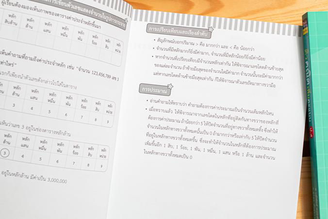 ติวคณิตเพิ่มคะแนน ป.4 วิชาคณิตศาสตร์เป็นวิชาที่ว่าด้วยเรื่องของเหตุผล  กระบวนการคิด  และการแก้ปัญหา เสริมสร้างให้เด็กเป็นคน...