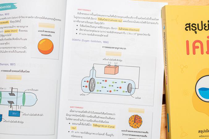 สรุปย่อก่อนสอบ เคมี ม.ปลาย หนังสือเล่มนี้เขียนขึ้นจากประสบการณ์การสอนเคมี ม.ปลายของผู้เขียน ซึ่งได้รวบรวมเนื้อหาทั้งหมดที่ผ...