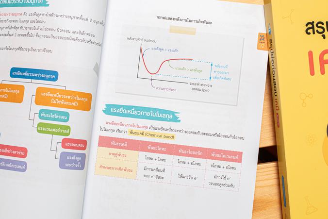 สรุปย่อก่อนสอบ เคมี ม.ปลาย หนังสือเล่มนี้เขียนขึ้นจากประสบการณ์การสอนเคมี ม.ปลายของผู้เขียน ซึ่งได้รวบรวมเนื้อหาทั้งหมดที่ผ...