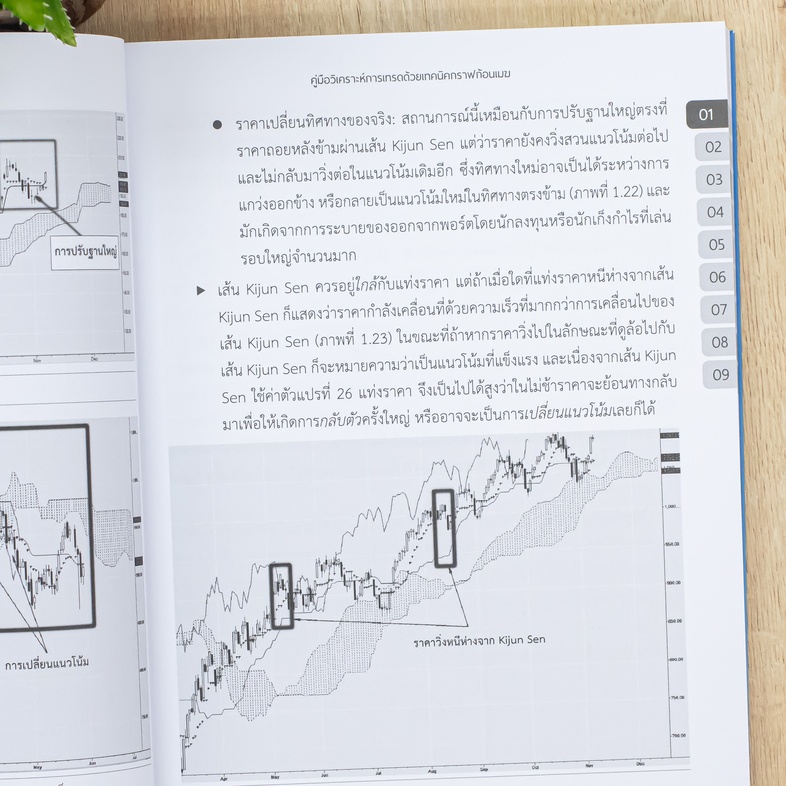 Trading with Ichimoku Clouds คู่มือวิเคราะห์การเทรดด้วยเทคนิคกราฟก้อนเมฆ _“หนึ่งความสุขของการเทรดคือได้กำไรสม่ำเสมอ”_ หนังส...