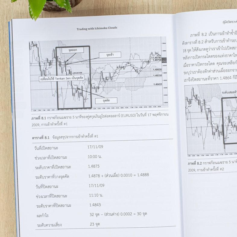 Trading with Ichimoku Clouds คู่มือวิเคราะห์การเทรดด้วยเทคนิคกราฟก้อนเมฆ _“หนึ่งความสุขของการเทรดคือได้กำไรสม่ำเสมอ”_ หนังส...