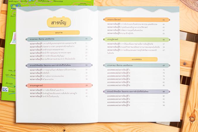 แผนภาพช่วยจำ สังคม ป.4 - วิชาสังคมศึกษามีสาระสำคัญที่เป็นองค์ความรู้ต่างๆ ในปริมาณมาก ซึ่งเด็กจะต้องใช้เวลาในการท่องจำและทำ...