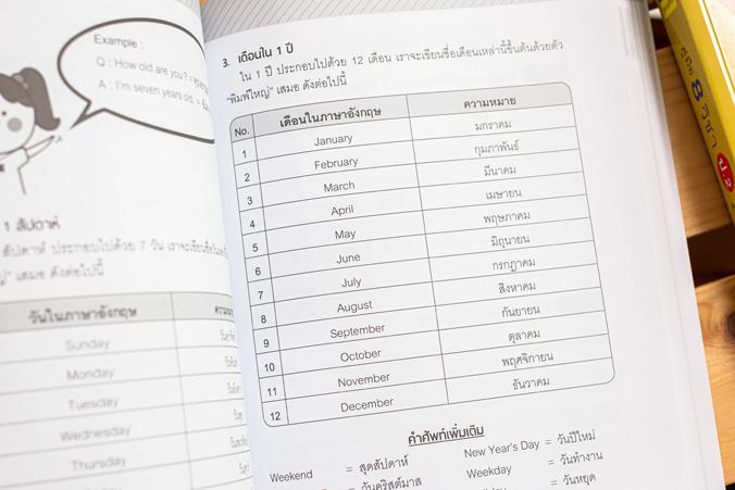 คู่มือ 8 วิชา ป.2  สรุปใจความ & เก็งสอบ การสร้างพื้นฐานด้านการศึกษาที่ดีควรต้องมีเครื่องมือช่วยในการพัฒนาเด็กให้เข้าใจในเนื...