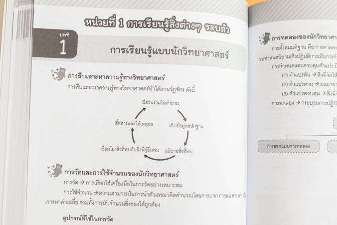 คู่มือ 8 วิชา ป.4  สรุปใจความ & เก็งสอบ การสร้างพื้นฐานด้านการศึกษาที่ดีควรต้องมีเครื่องมือช่วยในการพัฒนาเด็กให้เข้าใจในเนื...