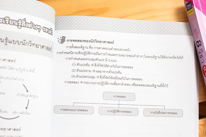 คู่มือ 8 วิชา ป.4  สรุปใจความ & เก็งสอบ การสร้างพื้นฐานด้านการศึกษาที่ดีควรต้องมีเครื่องมือช่วยในการพัฒนาเด็กให้เข้าใจในเนื...