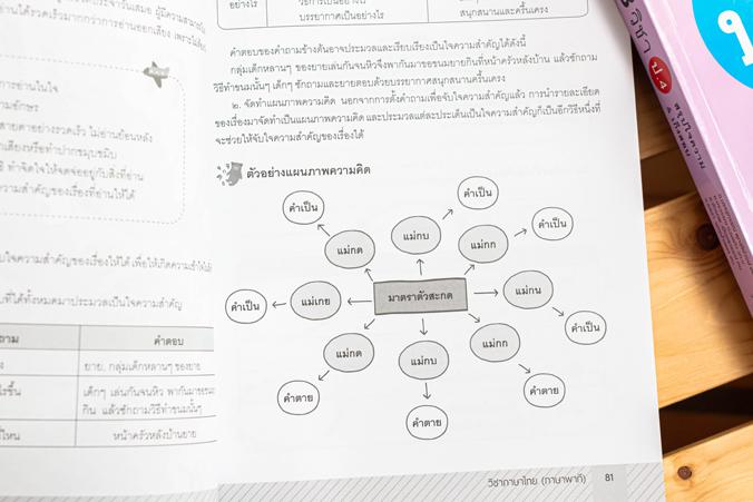 คู่มือ 8 วิชา ป.4  สรุปใจความ & เก็งสอบ การสร้างพื้นฐานด้านการศึกษาที่ดีควรต้องมีเครื่องมือช่วยในการพัฒนาเด็กให้เข้าใจในเนื...