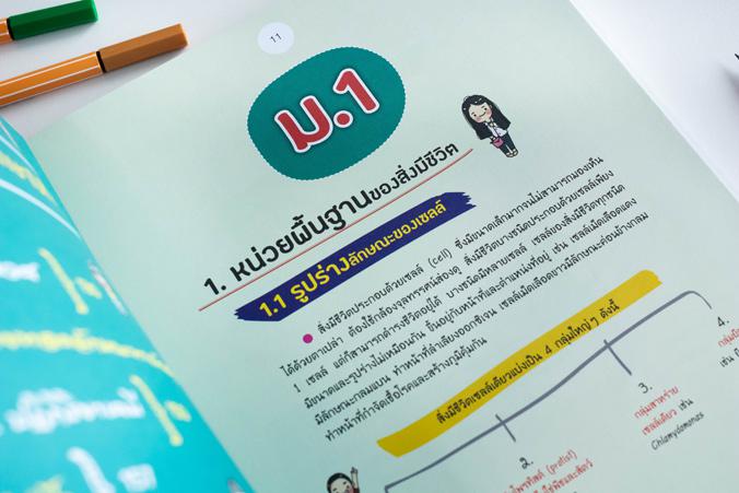 เซตสุดคุ้ม : short note ม.ต้น สรุปเนื้อหา วิทย์ ม.ต้น ช่วยให้เห็นภาพรวมเพื่อสรุปความ เข้าใจได้ด้วยภาพ ทบทวนก่อนสอบไม่เกิน 1...