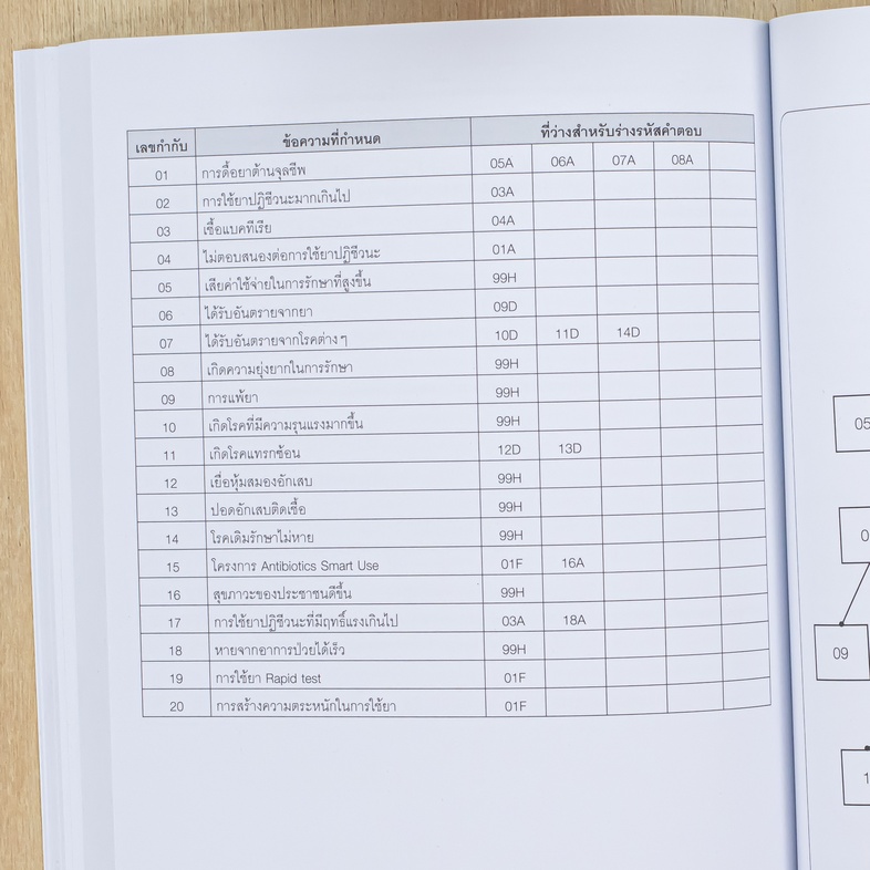 แนวข้อสอบความคิดเชื่อมโยงทางการแพทย์ กสพท TPAT1 (หลักสูตรล่าสุด) แนวข้อสอบ (แนวใหม่) การสอบวิชาเฉพาะแพทย์ หรือวิชา TPAT1  ใ...