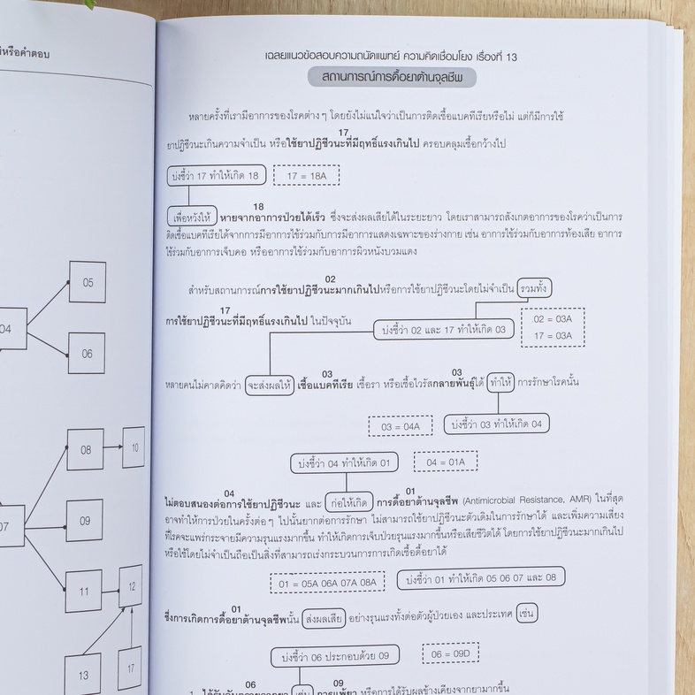 แนวข้อสอบความคิดเชื่อมโยงทางการแพทย์ กสพท TPAT1 (หลักสูตรล่าสุด) แนวข้อสอบ (แนวใหม่) การสอบวิชาเฉพาะแพทย์ หรือวิชา TPAT1  ใ...