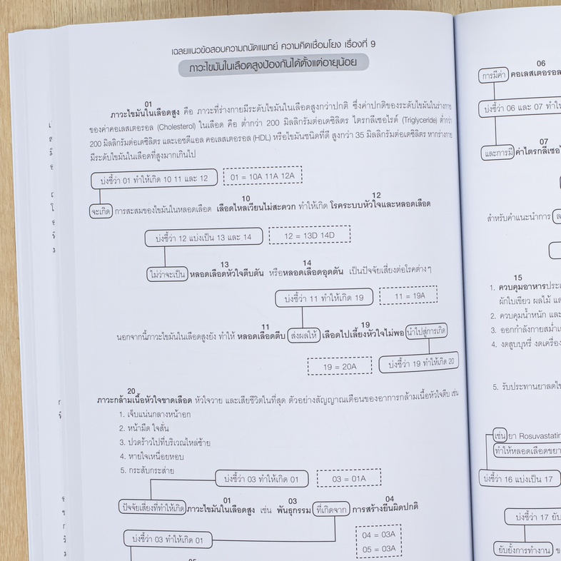 แนวข้อสอบความคิดเชื่อมโยงทางการแพทย์ กสพท TPAT1 (หลักสูตรล่าสุด) แนวข้อสอบ (แนวใหม่) การสอบวิชาเฉพาะแพทย์ หรือวิชา TPAT1  ใ...