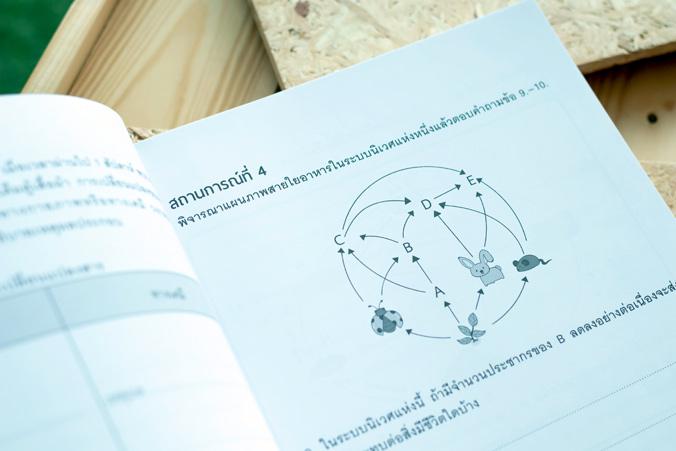 เซต แนวข้อสอบทางการแพทย์ TPAT1 