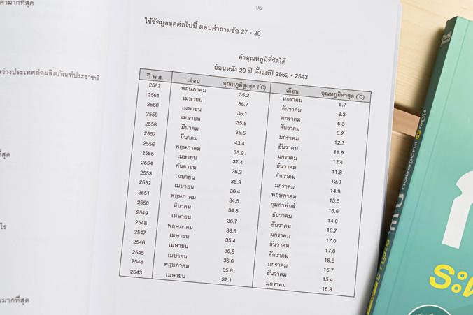 คู่มือ + แนวข้อสอบ ก.พ. ระดับ 3 ฉบับทันสมัยใหม่ล่าสุด เตรียมสอบความสามารถทั่วไป ภาค ก. ก.พ. ระดับ3 ตามหลักสูตรการสอบล่าสุด ...