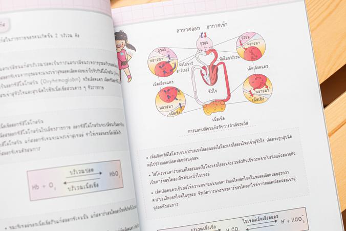 Short Note ชีววิทยา ม.ปลาย พิชิตข้อสอบเต็ม 100% ภายใน 3 วัน ...Short Note ชีววิทยา ม.ปลาย พิชิตข้อสอบเต็ม 100% ภายใน 3 วัน....