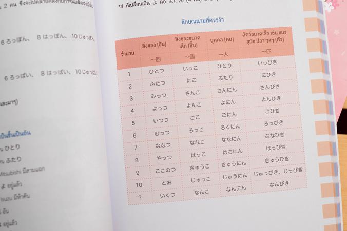 เก่งญี่ปุ่น พิชิต PAT 7.3 ...เก่งญี่ปุ่น พิชิต PAT 7.3...เป็นหนังสือสรุปไวยากรณ์ คำศัพท์ภาษาญี่ปุ่น สำหรับเตรียมสอบ PAT 7.3...