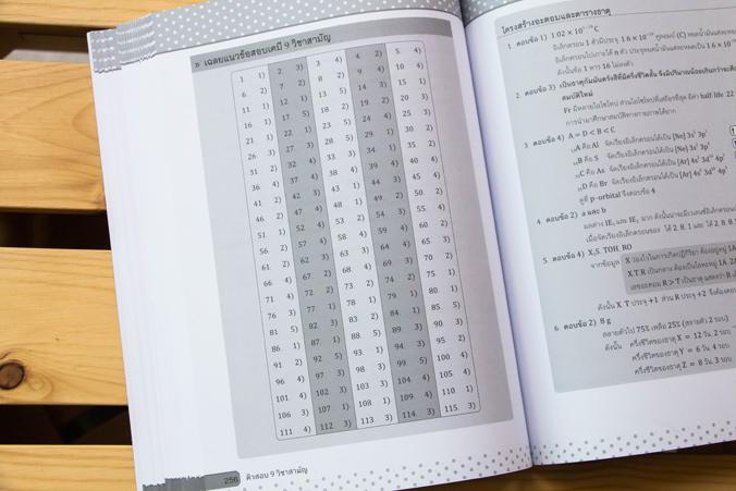 ติวสอบ 9 วิชาสามัญ ติวสอบ 9 วิชาสามัญ หนังสือ  “ติวสอบ 9 วิชาสามัญ”  เล่มนี้ประกอบไปด้วยการสรุปเนื้อหาที่ตรงประเด็นและกระชั...