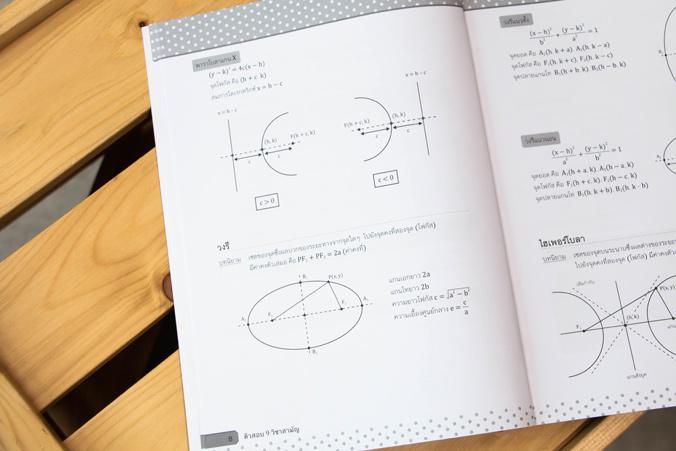 MOCK UP TEST A-Level คณิตศาสตร์ประยุกต์ 1 หนังสือ MOCK UP TEST A-Level คณิตศาสตร์ประยุกต์ 1 เล่มใหม่ล่าสุด ที่ปรับปรุงข้อสอ...