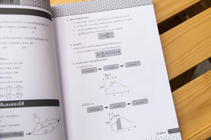 ติวสอบ 9 วิชาสามัญ ติวสอบ 9 วิชาสามัญ หนังสือ  “ติวสอบ 9 วิชาสามัญ”  เล่มนี้ประกอบไปด้วยการสรุปเนื้อหาที่ตรงประเด็นและกระชั...