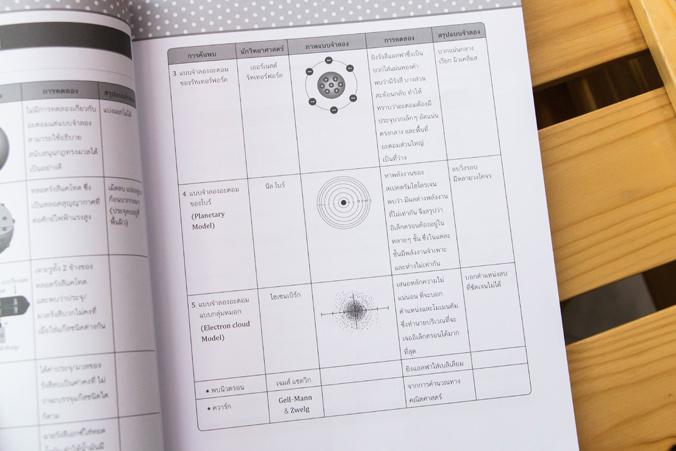 MOCK UP TEST A-Level คณิตศาสตร์ประยุกต์ 1 หนังสือ MOCK UP TEST A-Level คณิตศาสตร์ประยุกต์ 1 เล่มใหม่ล่าสุด ที่ปรับปรุงข้อสอ...