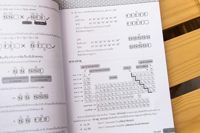 ติวสอบ 9 วิชาสามัญ ติวสอบ 9 วิชาสามัญ หนังสือ  “ติวสอบ 9 วิชาสามัญ”  เล่มนี้ประกอบไปด้วยการสรุปเนื้อหาที่ตรงประเด็นและกระชั...