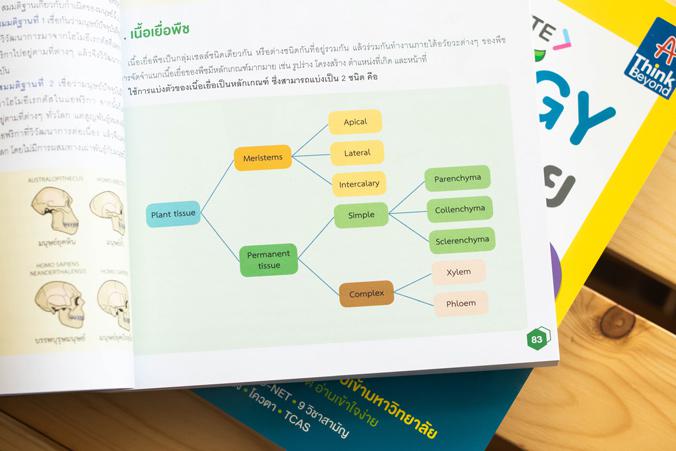 Complete Biology มัธยมปลาย สรุปเข้ม เน้นข้อสอบ ..Complete Biology มัธยมปลาย สรุปเข้ม เน้นข้อสอบ..ชีววิทยาเป็นศาสตร์ที่ครอบค...