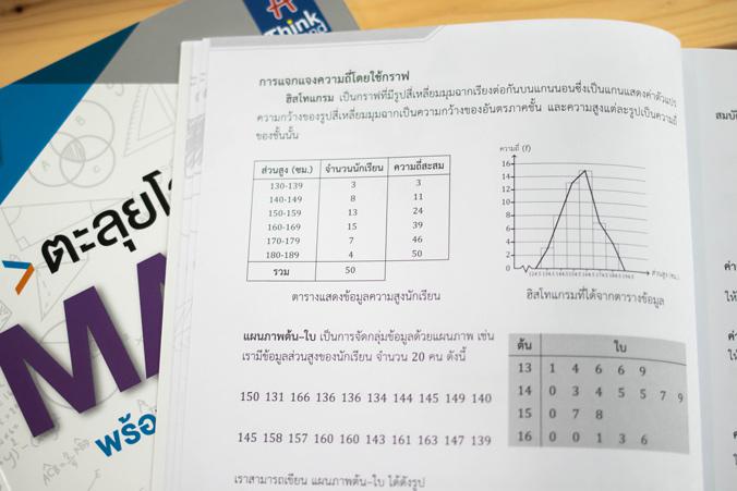 ตะลุยโจทย์ MATH ม.6 (พร้อมลุยทุกสนามสอบ) ตะลุยโจทย์ MATH ม.6 (พร้อมลุยทุกสนามสอบ)คณิตศาสตร์เป็นวิชาที่สำคัญต่อการพัฒนากระบว...