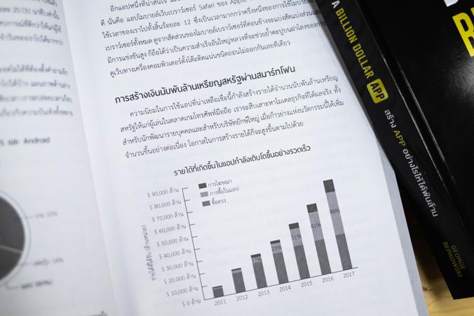 แนวข้อสอบ (ใหม่) TGAT3 สมรรถนะการทำงาน พิชิตข้อสอบมั่นใจ 100% แนวข้อสอบเน้นเฉพาะข้อสอบที่มีแนวโน้มคาดการณ์ว่าจะออกสอบตามหลั...