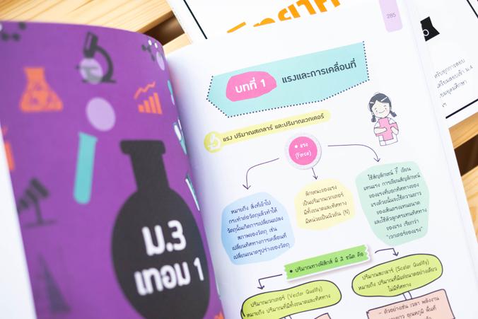 Perfect Short Note and Lecture ติวเข้ม วิทยาศาสตร์ ม.ต้น พิชิตข้อสอบเต็ม 100% ทุกสนามสอบ Perfect Short Note and Lecture ติว...