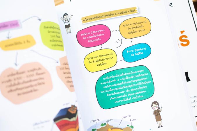 พิชิต 100 คะแนนเต็ม A-Level Thai หนังสือ “พิชิต 100 คะแนนเต็ม A–Level Thai” เล่มนี้ ได้จำลองแนวข้อสอบขึ้นตาม Blueprint เพื่...