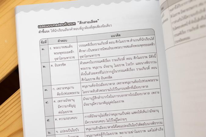 รวมแบบฝึกภาษาไทย ป. ๖ (วรรณคดีลำนำ) รวมแบบฝึกภาษาไทย ป. ๖ (วรรณคดีลำนำ)ภาษาไทย เป็นวิชาที่มุ่งเน้นให้เด็กพัฒนาทักษะทางภาษาจ...