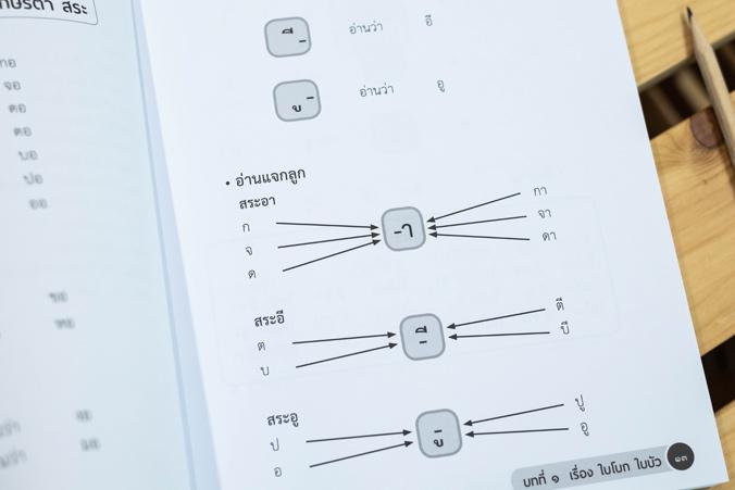 พร้อมสอบ A-Level Math 1 พิชิต 100 คะแนน พร้อมสอบ A-Level MATH 1 พิชิต 100 คะแนน เป็นหนังสือที่ผู้เขียนจำลองข้อสอบโดยอ้างอิง...