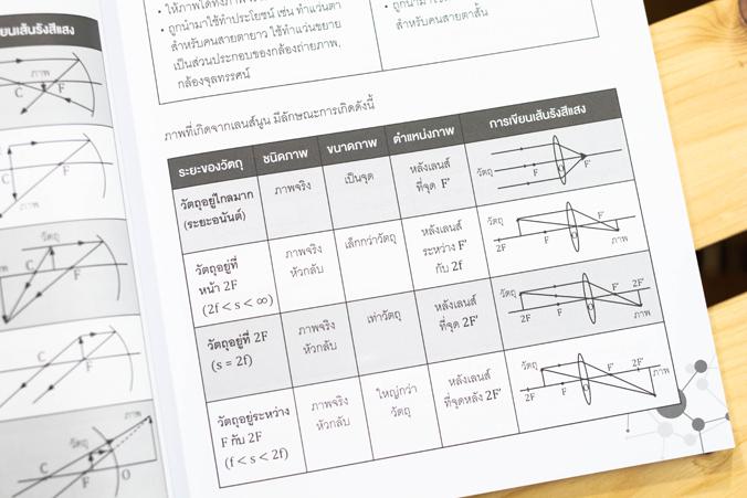 สรุปเข้ม SCIENCE ม.ต้น (พร้อมลุยทุกสนามสอบ) สรุปเข้ม SCIENCE ม.ต้น  (พร้อมลุยทุกสนามสอบ)สรุปเข้ม SCIENCE ม.ต้น (พร้อมลุยทุก...