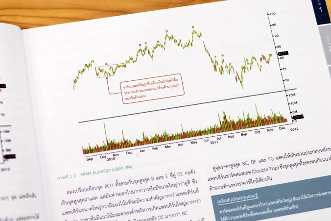 VISUAL GUIDE TO CHART PATTERNS  คู่มือภาพชาร์ตแพทเทิร์นเพื่อการวิเคราะห์หุ้น VISUAL GUIDE TO CHART PATTERNS คู่มือภาพชาร์ตแ...