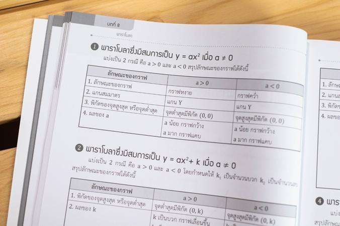 ตะลุยโจทย์ คณิต ม.3 เข้า ม.4 (พร้อมลุยทุกสนามสอบ) ตะลุยโจทย์ คณิต ม.3 เข้า ม.4  (พร้อมลุยทุกสนามสอบ) หนังสือ ตะลุยโจทย์ คณิ...