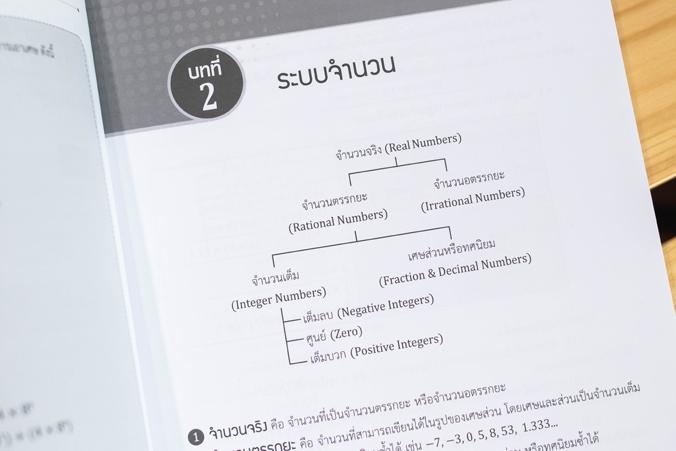 แนวข้อสอบ A-Level วิชาภาษาไทย + สังคม (แนวใหม่) พิชิตข้อสอบมั่นใจ ก่อนสอบจริง ฉบับ 2 in 1 เน้นครบทุกหัวข้อการสอบของวิชาภาษา...