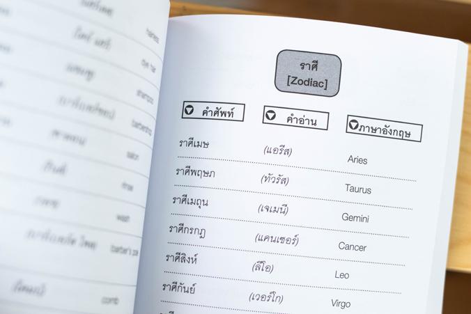 MOCK UP TEST A-Level คณิตศาสตร์ประยุกต์ 1 หนังสือ MOCK UP TEST A-Level คณิตศาสตร์ประยุกต์ 1 เล่มใหม่ล่าสุด ที่ปรับปรุงข้อสอ...