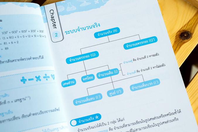 สรุป คณิต ม.ต้น เล่มเดียวจบ ครบทุกเรื่อง สรุป คณิต ม.ต้น เล่มเดียวจบ ครบทุกเรื่องหนังสือสรุป คณิต ม.ต้น เล่มเดียวจบ ครบทุกเ...