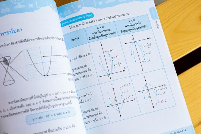 สรุป คณิต ม.ต้น เล่มเดียวจบ ครบทุกเรื่อง สรุป คณิต ม.ต้น เล่มเดียวจบ ครบทุกเรื่องหนังสือสรุป คณิต ม.ต้น เล่มเดียวจบ ครบทุกเ...