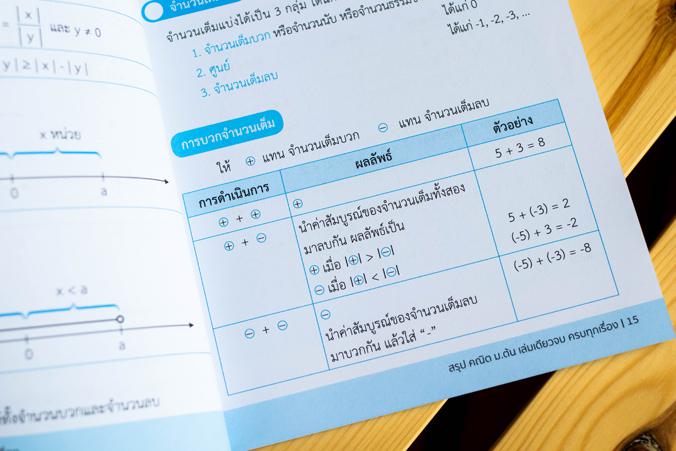 สรุป คณิต ม.ต้น เล่มเดียวจบ ครบทุกเรื่อง สรุป คณิต ม.ต้น เล่มเดียวจบ ครบทุกเรื่องหนังสือสรุป คณิต ม.ต้น เล่มเดียวจบ ครบทุกเ...