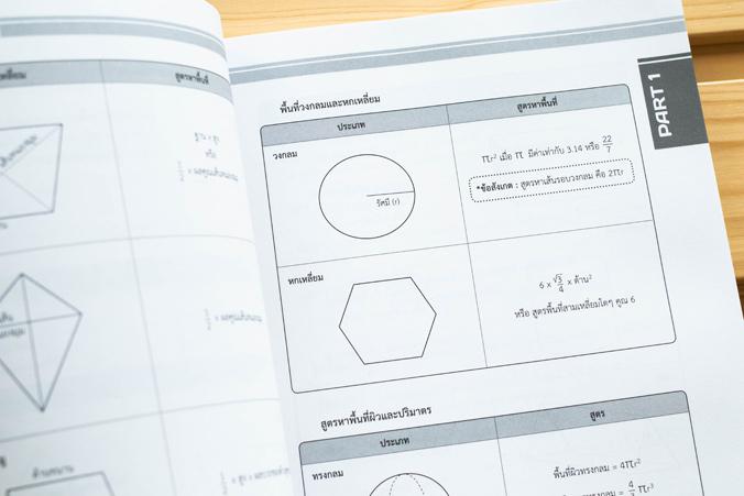 แนวข้อสอบ (ใหม่) TGAT3 สมรรถนะการทำงาน พิชิตข้อสอบมั่นใจ 100% แนวข้อสอบเน้นเฉพาะข้อสอบที่มีแนวโน้มคาดการณ์ว่าจะออกสอบตามหลั...