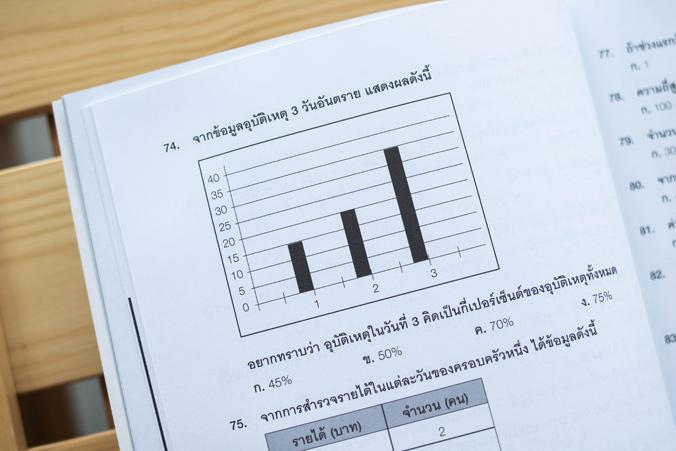 ติวเข้มสอบนายสิบฯ พิชิตคะแนนเต็ม 100% ภายใน 3 วัน lntegration Edition ติวเข้มสอบนายสิบฯ พิชิตคะแนนเต็ม 100% ภายใน 3 วัน lnt...