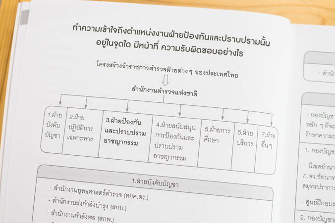 นายสิบฯ สายป้องกันและปราบปราม พิชิตข้อสอบเต็ม 100% ..นายสิบฯ สายป้องกันและปราบปราม พิชิตข้อสอบเต็ม 100%..รวบรวมแนวข้อสอบนาย...