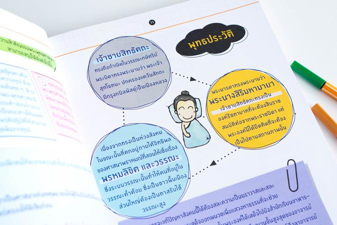 เซตสุดคุ้ม : Short Note ม.ปลาย สายศิลป์ เซตสุดคุ้ม : Short Note ม.ปลาย สายศิลป์ประกอบด้วย หนังสือ 3 เล่ม1. หนังสือ Short No...