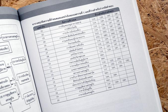 เตรียมสอบความถนัดแพทย์ ฉบับอัปเดตแนวข้อสอบล่าสุดปี 63-64 เตรียมสอบความถนัดแพทย์ ฉบับอัปเดตแนวข้อสอบล่าสุดปี 63-64 วิชาความถ...