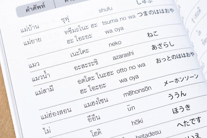 พจนานุกรมไทย - ญี่ปุ่น สำหรับการใช้ในชีวิตประจำวัน พจนานุกรมไทย - ญี่ปุ่น สำหรับการใช้ในชีวิตประจำวัน เป็นพจนานุกรมที่ผ่านก...