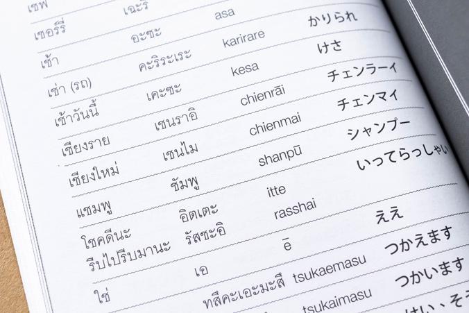 พจนานุกรมไทย - ญี่ปุ่น สำหรับการใช้ในชีวิตประจำวัน พจนานุกรมไทย - ญี่ปุ่น สำหรับการใช้ในชีวิตประจำวัน เป็นพจนานุกรมที่ผ่านก...