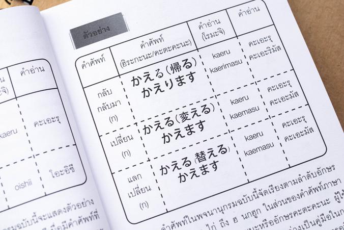 พจนานุกรมไทย - ญี่ปุ่น สำหรับการใช้ในชีวิตประจำวัน พจนานุกรมไทย - ญี่ปุ่น สำหรับการใช้ในชีวิตประจำวัน เป็นพจนานุกรมที่ผ่านก...