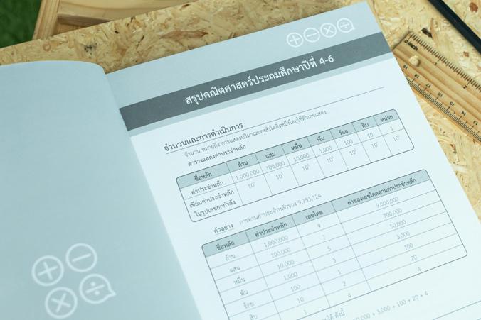 EXTRA MATH MWIT เตรียมความพร้อมนักเรียนในระดับชั้นมัธยมศึกษาตอนต้น โดยเฉพาะระดับมัธยมศึกษาปีที่ 3 เพื่อเตรียมตัวสอบเข้าในระ...