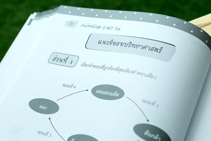 NFT for All ทุกเรื่องที่ต้องรู้ก่อนหาเงินในวงการ NFT (Non-Fungible Token) NFT ตลาดใหญ่ เงินสะพัดหลายหมื่นล้านหนึ่งในนั้นควร...