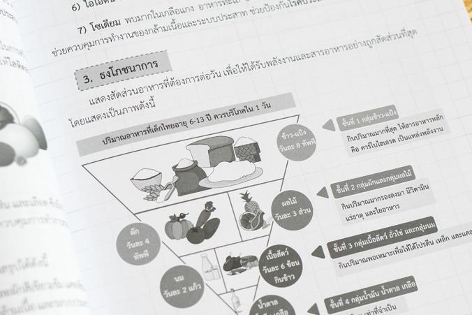 เตรียมสอบวิทย์ ป.6 เข้า ม.1 โรงเรียนดัง เตรียมสอบวิทย์ ป.6 เข้า ม.1 โรงเรียนดังเตรียมสอบวิทย์ ป.6 เข้า ม.1 โรงเรียนดัง เล่ม...